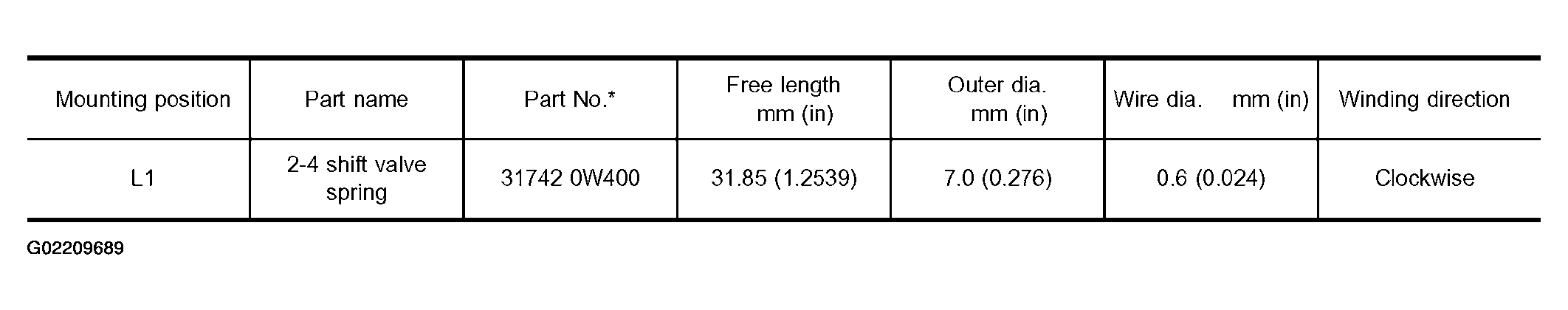 G02209689