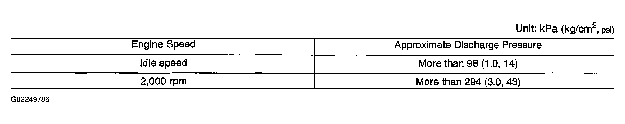 G02249786