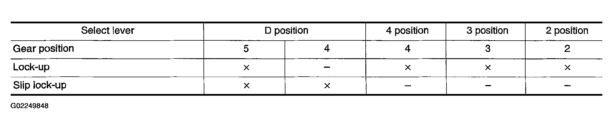 G02249848
