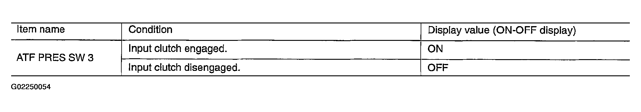 G02250054