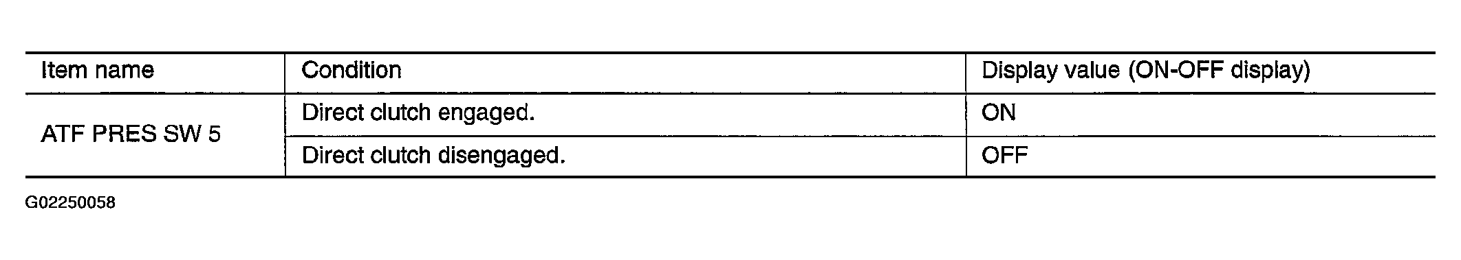 G02250058