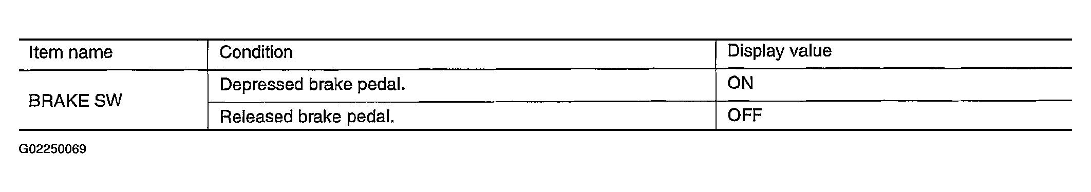 G02250069