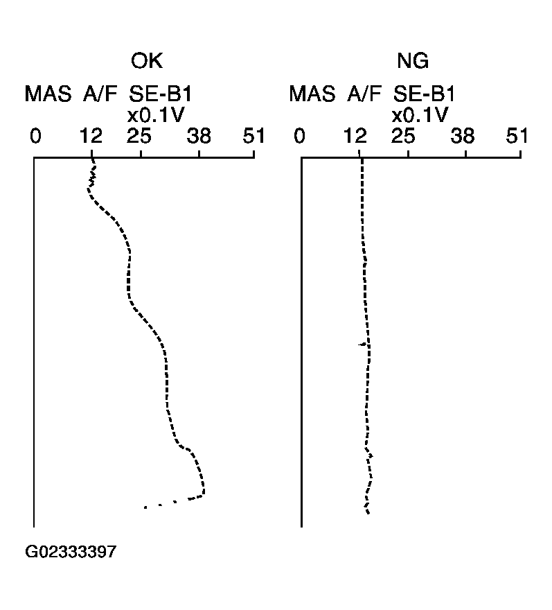 G02333397
