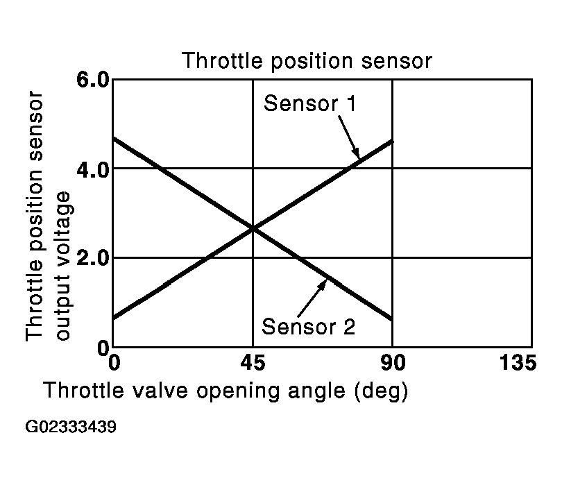 G02333439