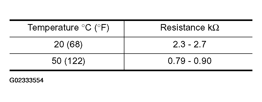 G02333554