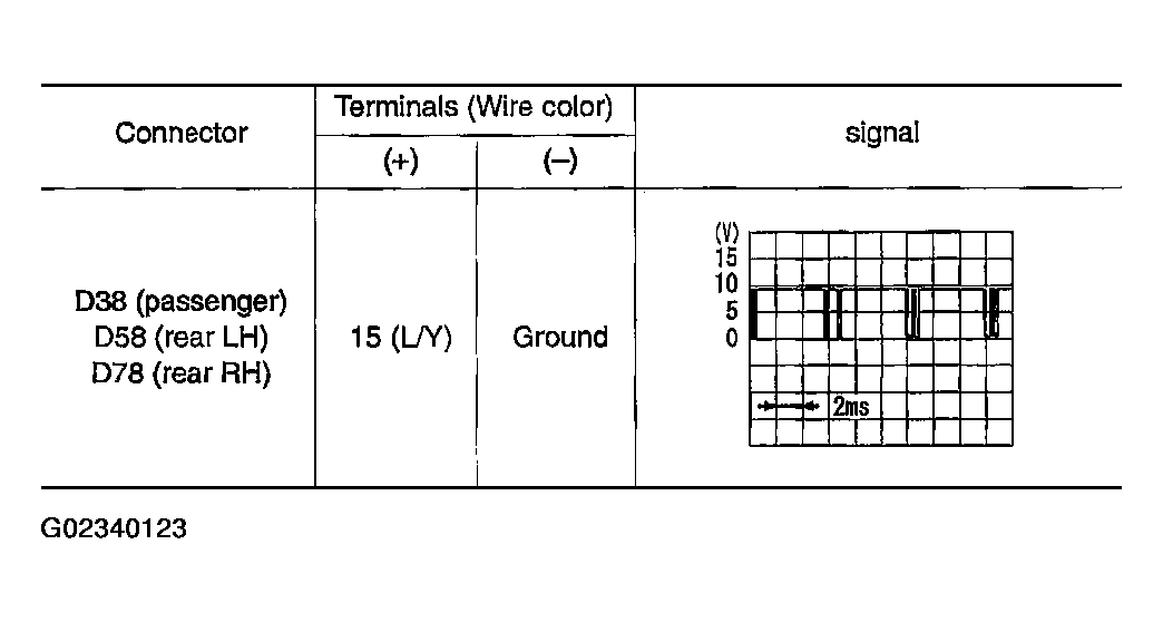 G02340123