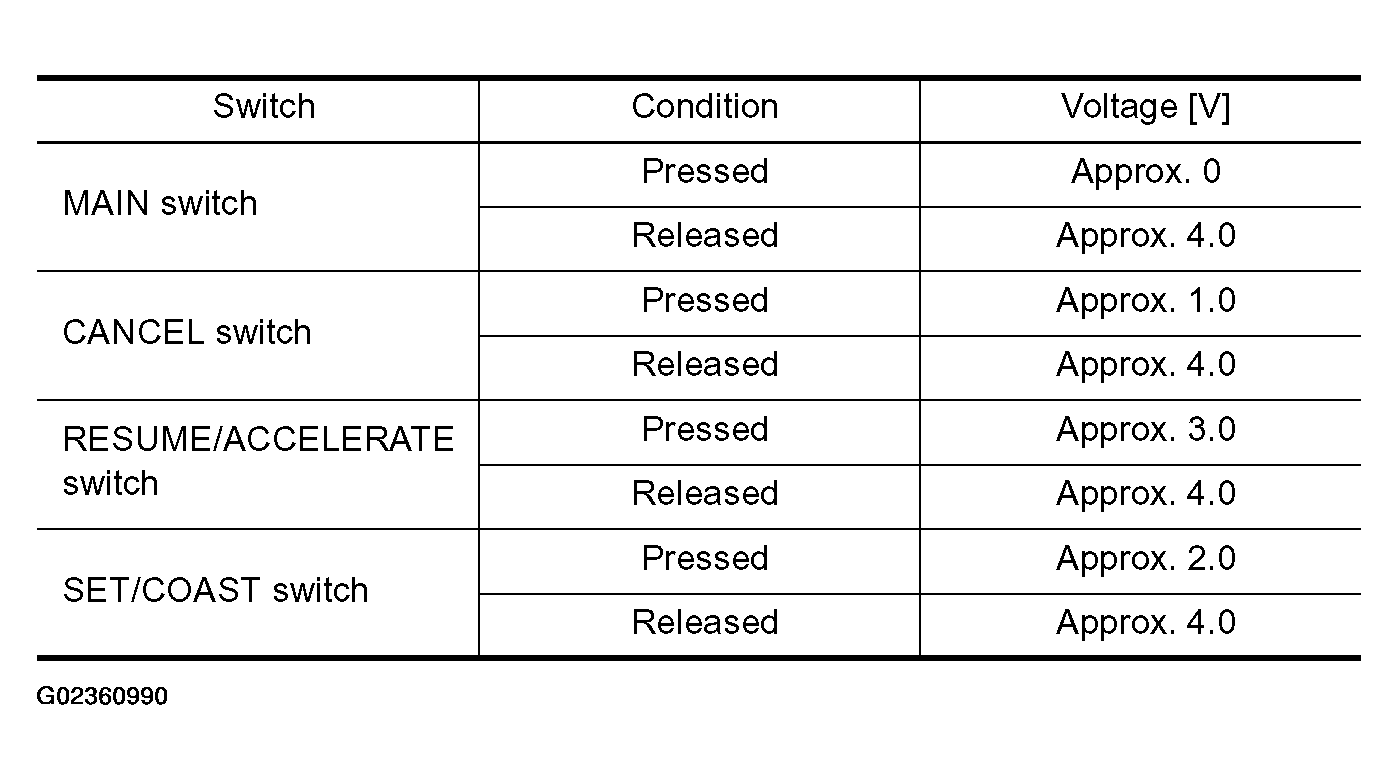 G02360990