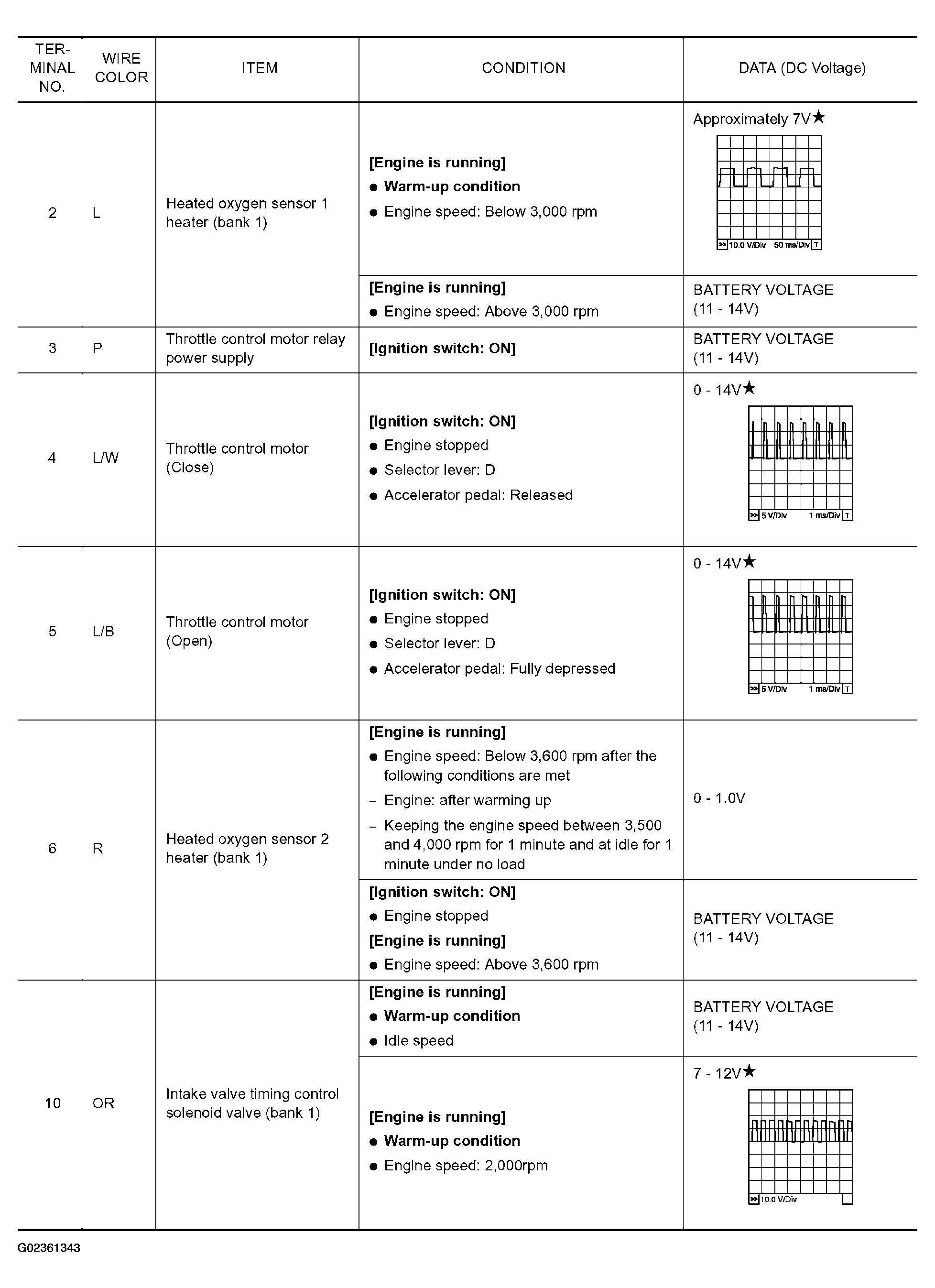 G02361343