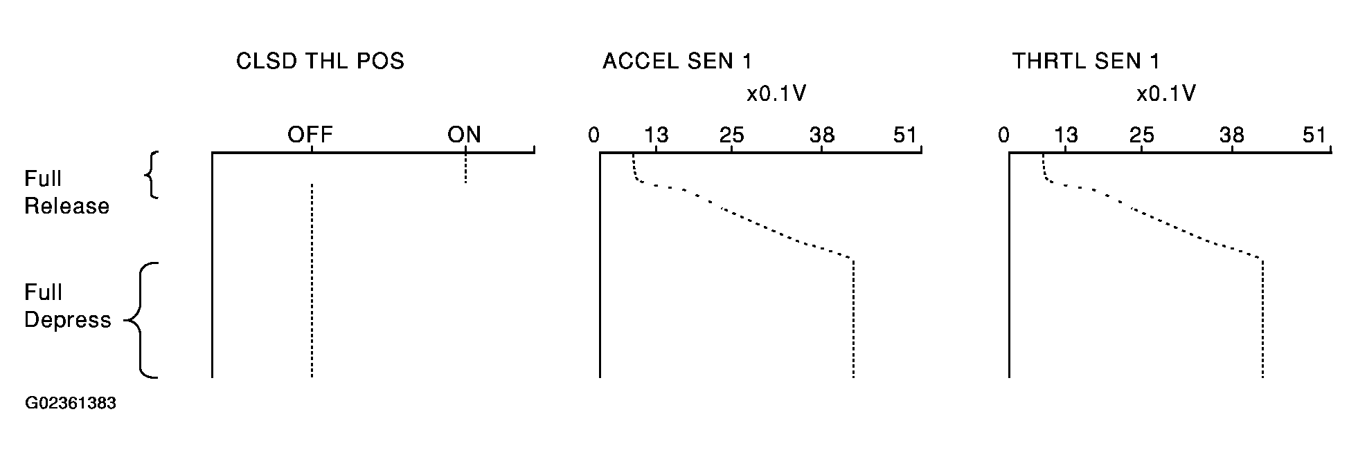 G02361383