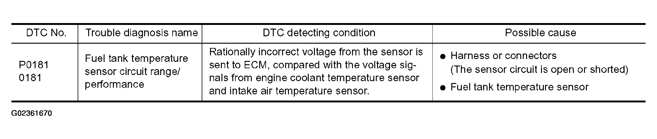 G02361670