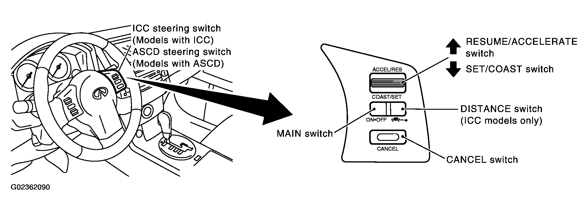 G02362090