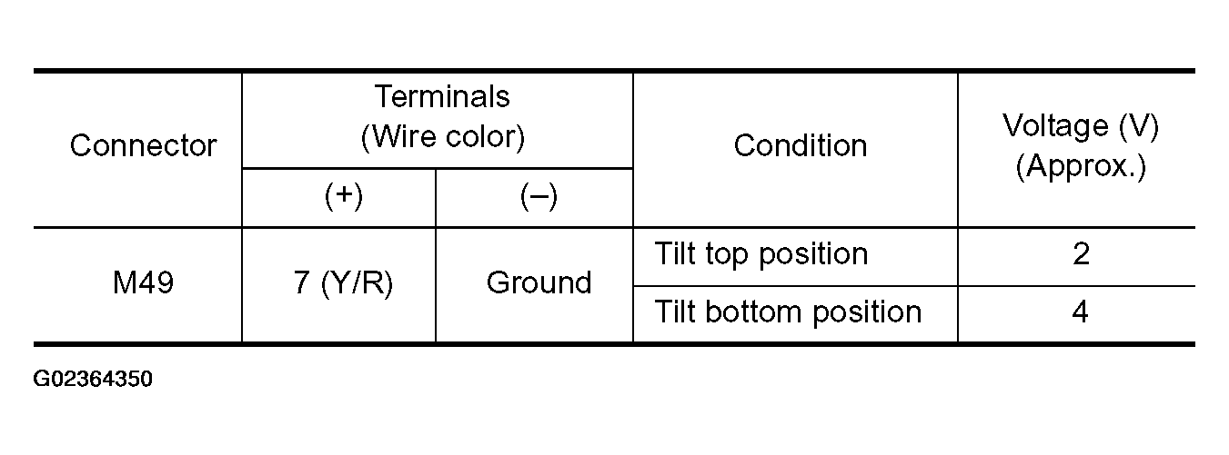 G02364350