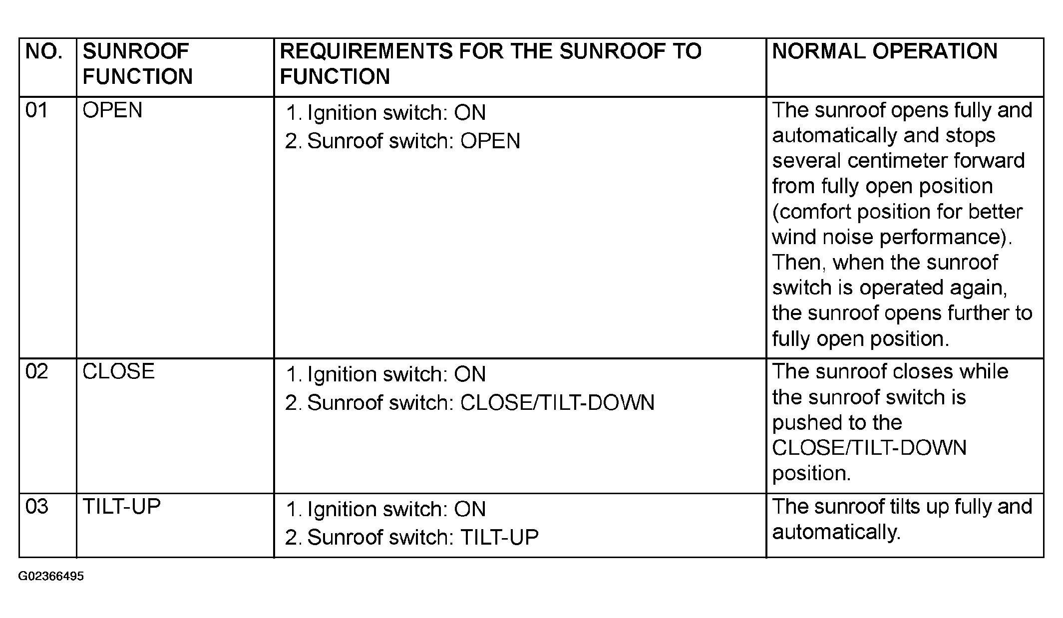 G02366495