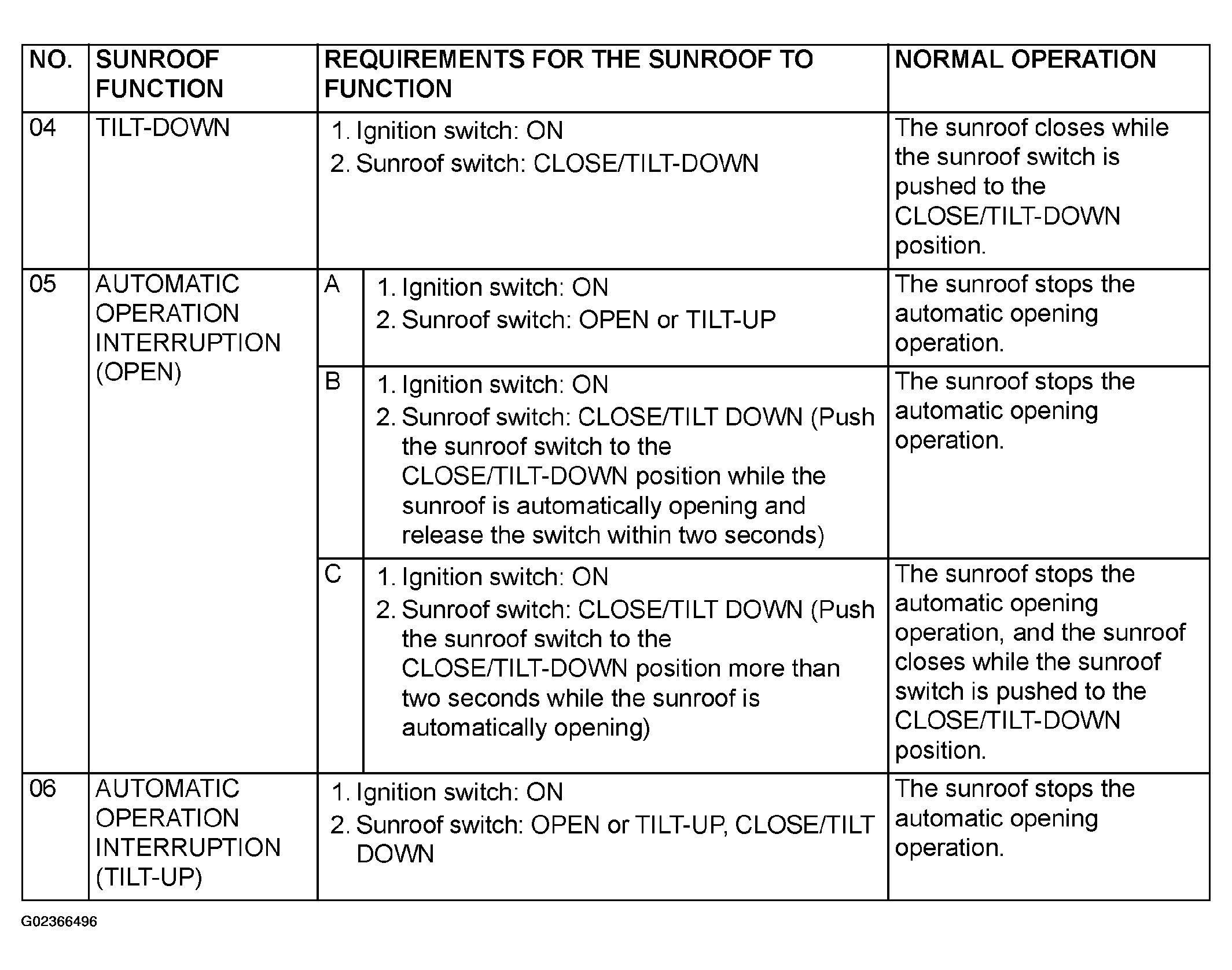 G02366496