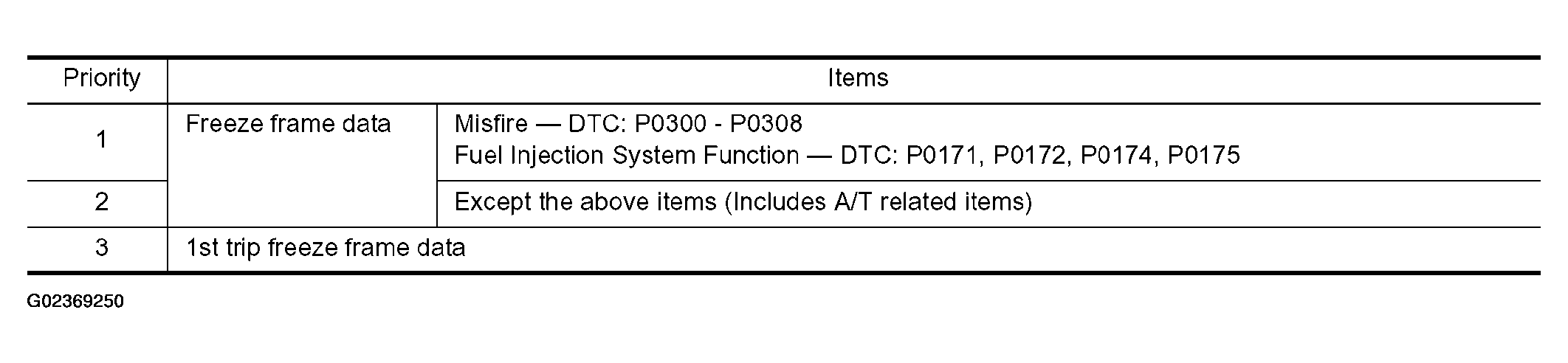 G02369250