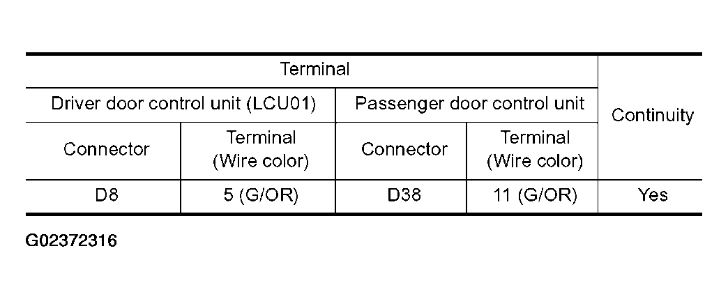 G02372316