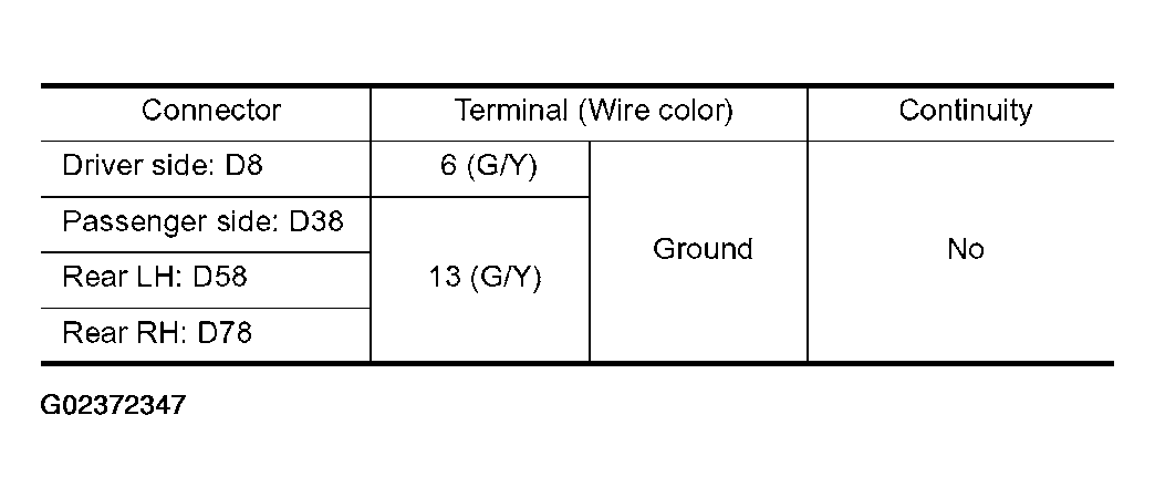 G02372347