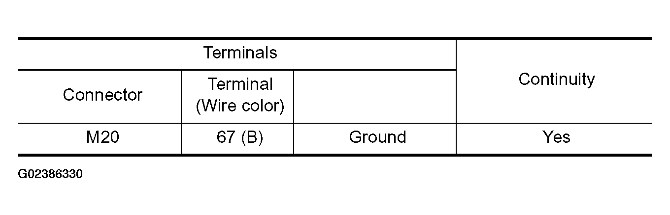 G02386330