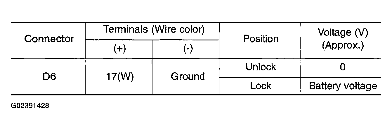 G02391428