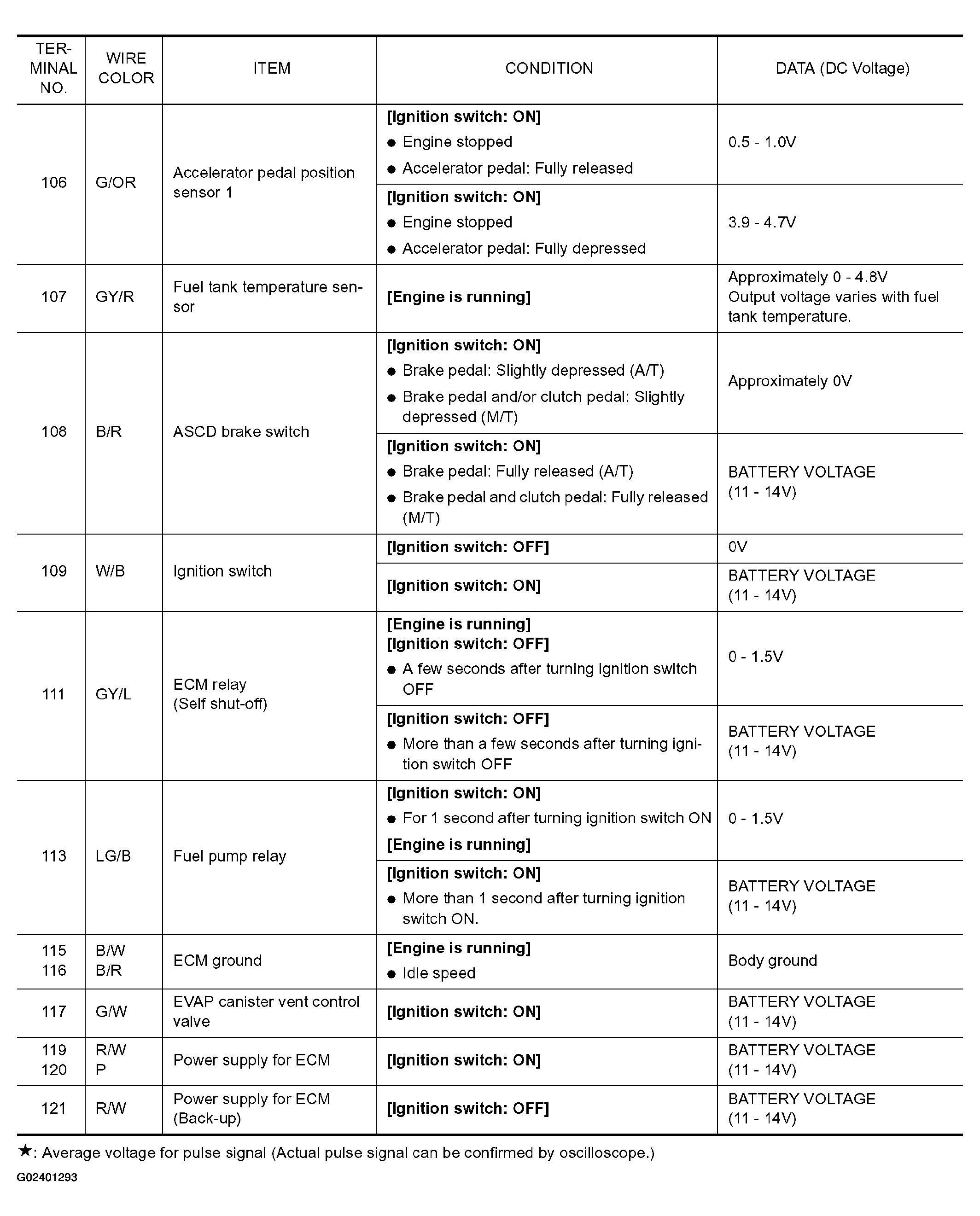 G02401293