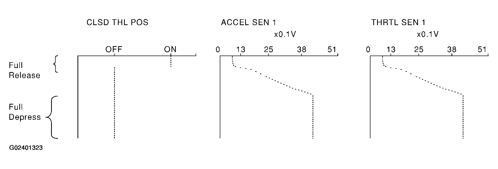 G02401323
