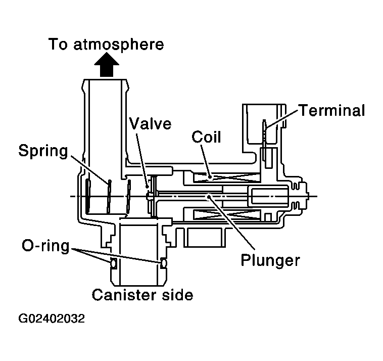 G02402032