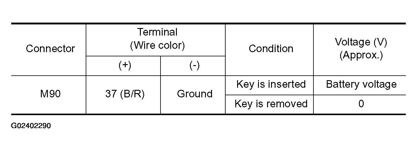 G02402290