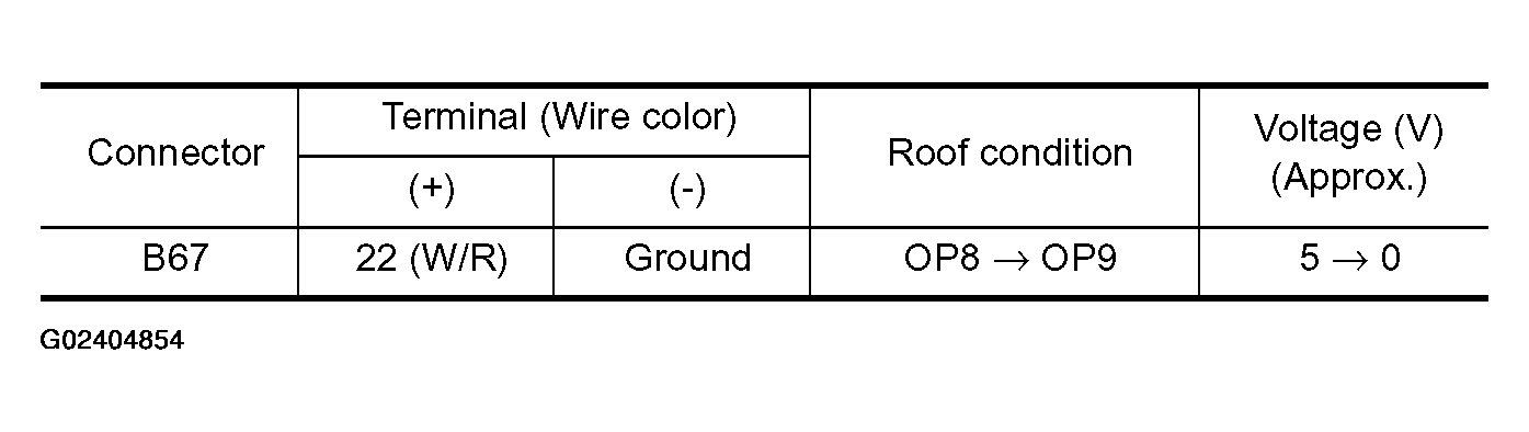 G02404854