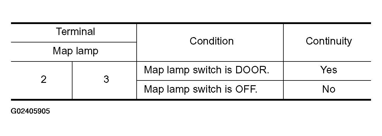 G02405905