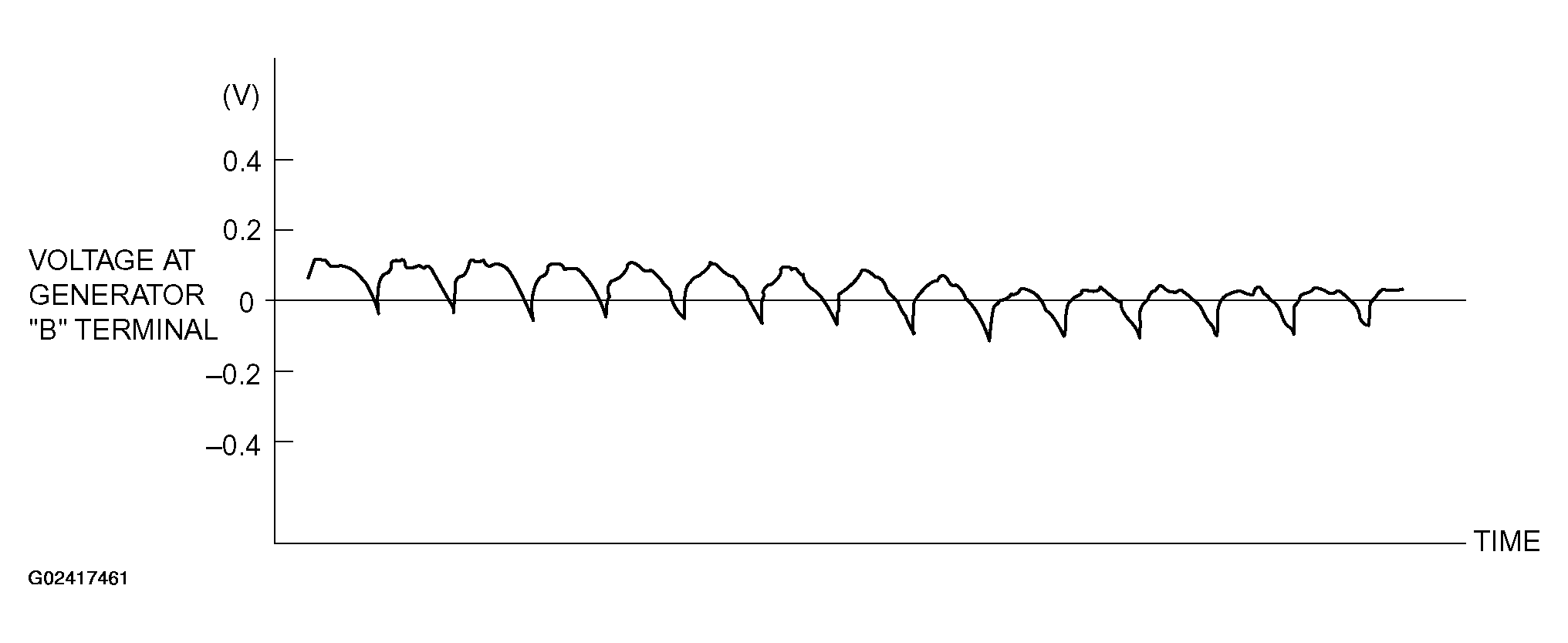 G02417461