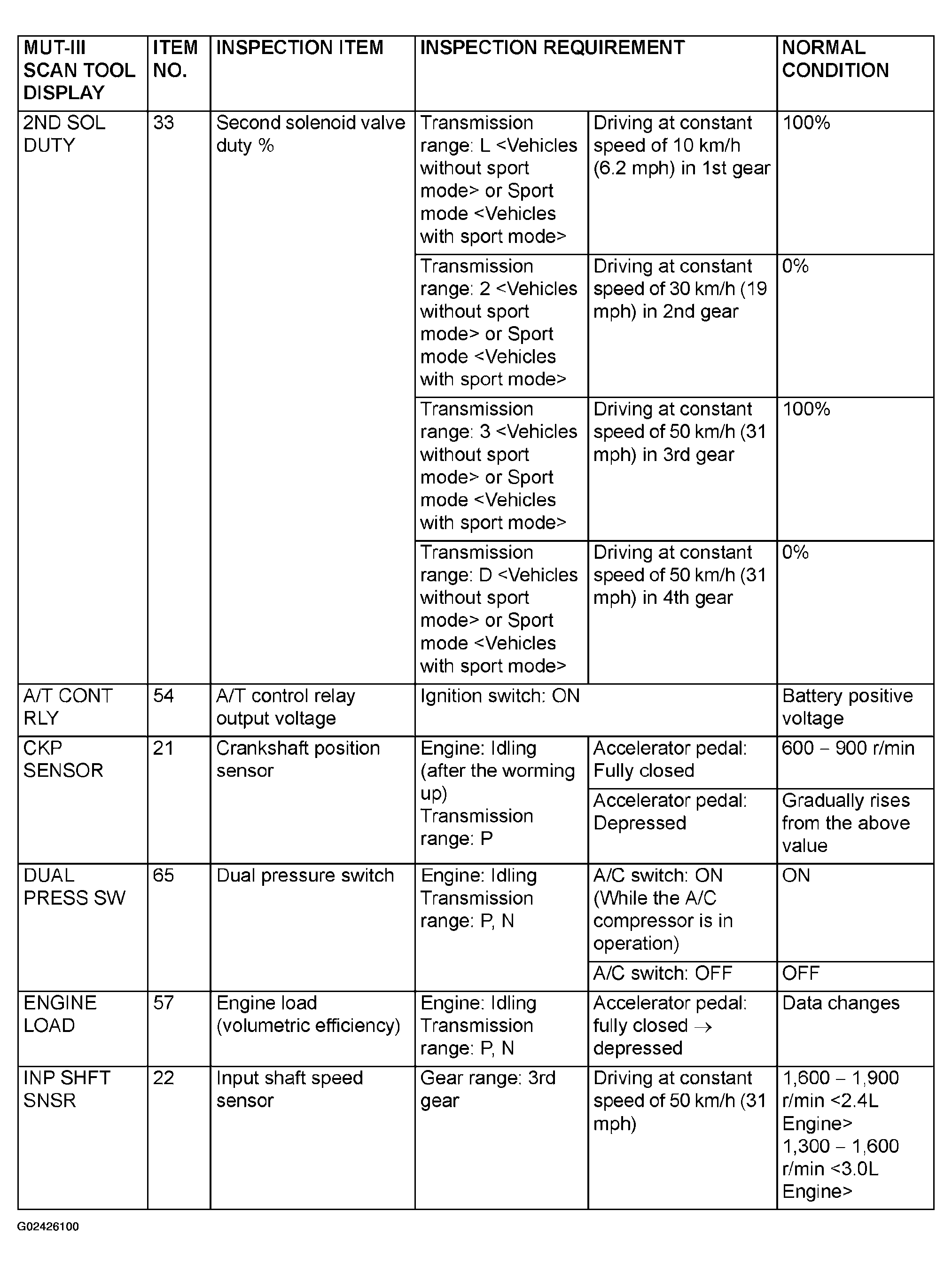 G02426100