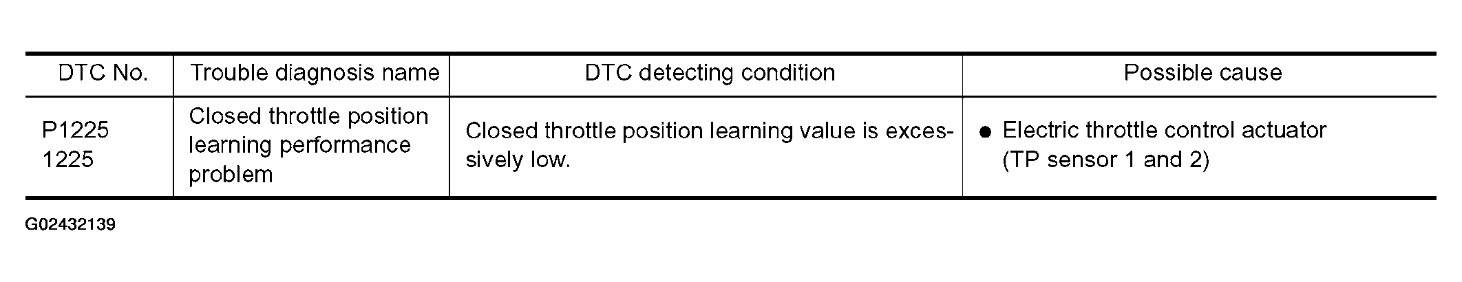 G02432139