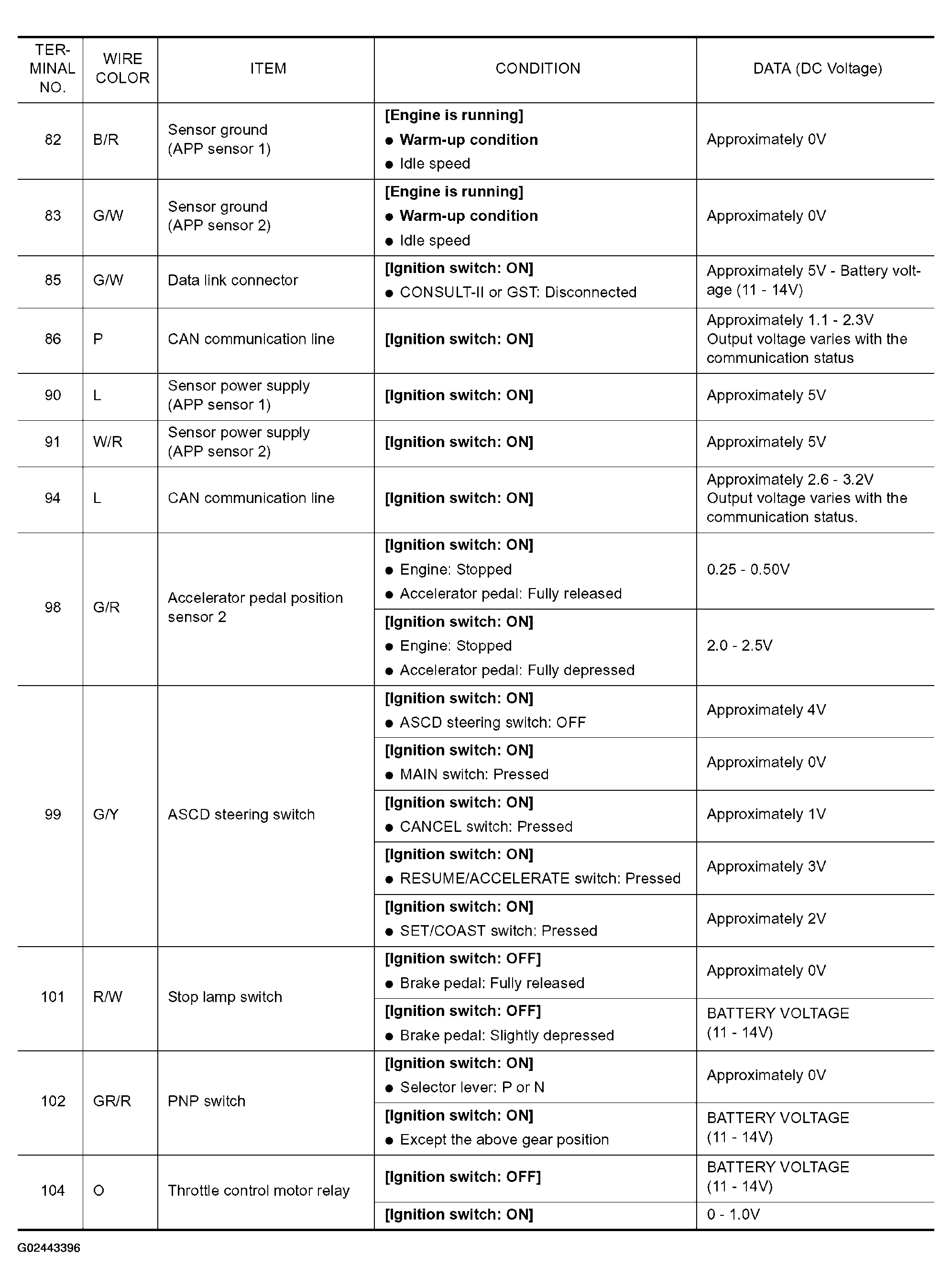 G02443396