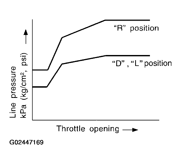 G02447169
