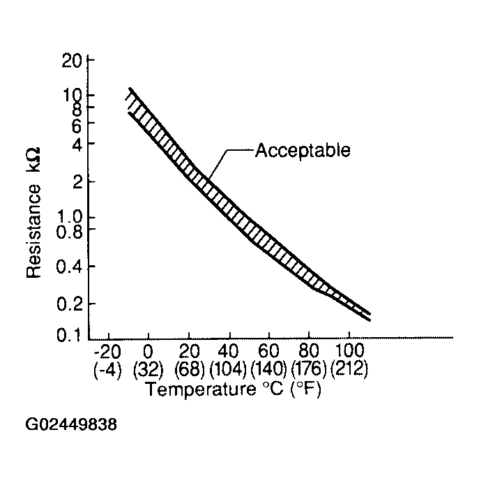 G02449838