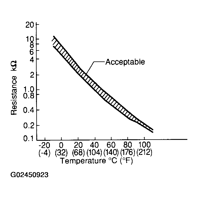 G02450923