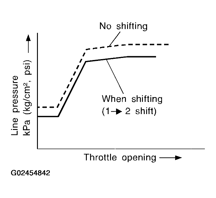 G02454842