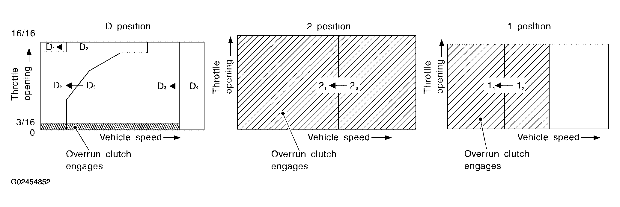 G02454852