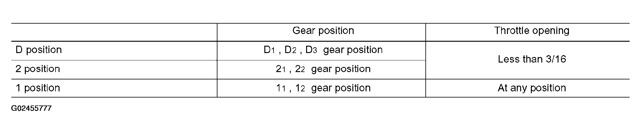 G02455777