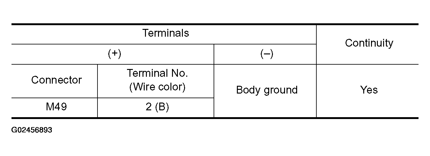 G02456893