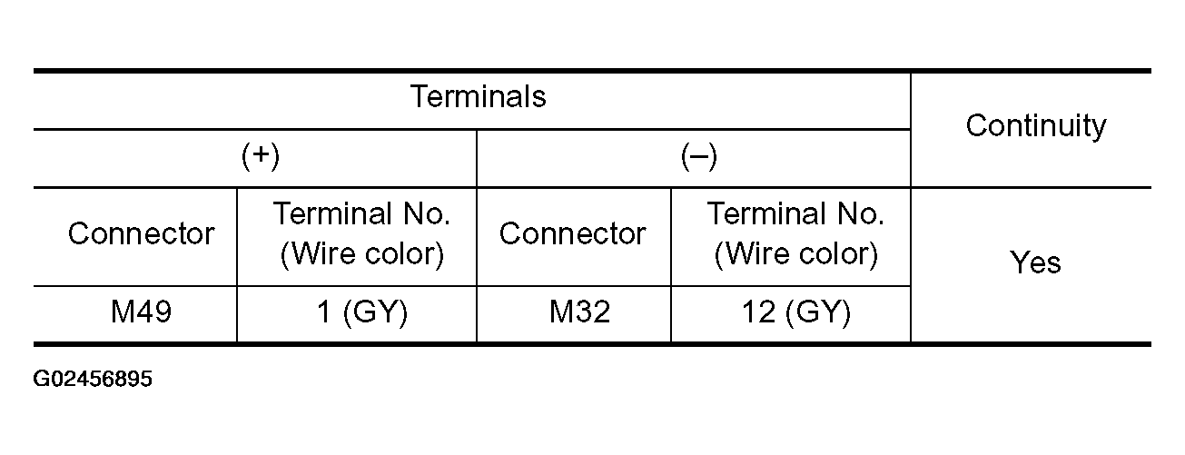 G02456895