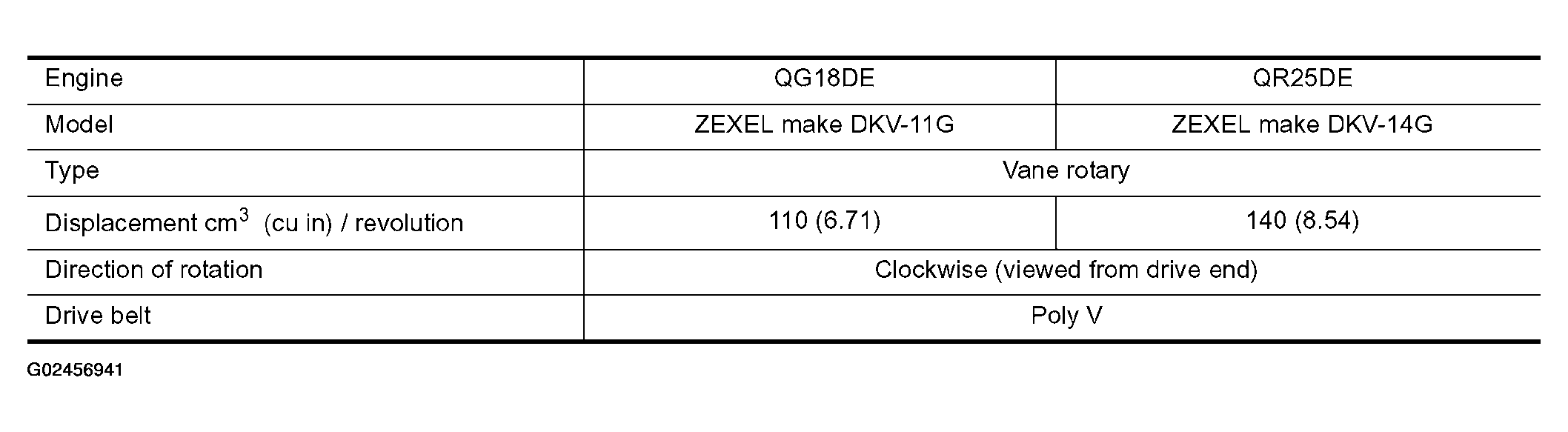 G02456941