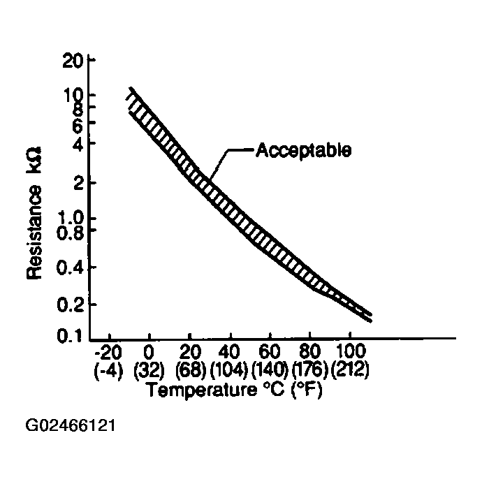 G02466121