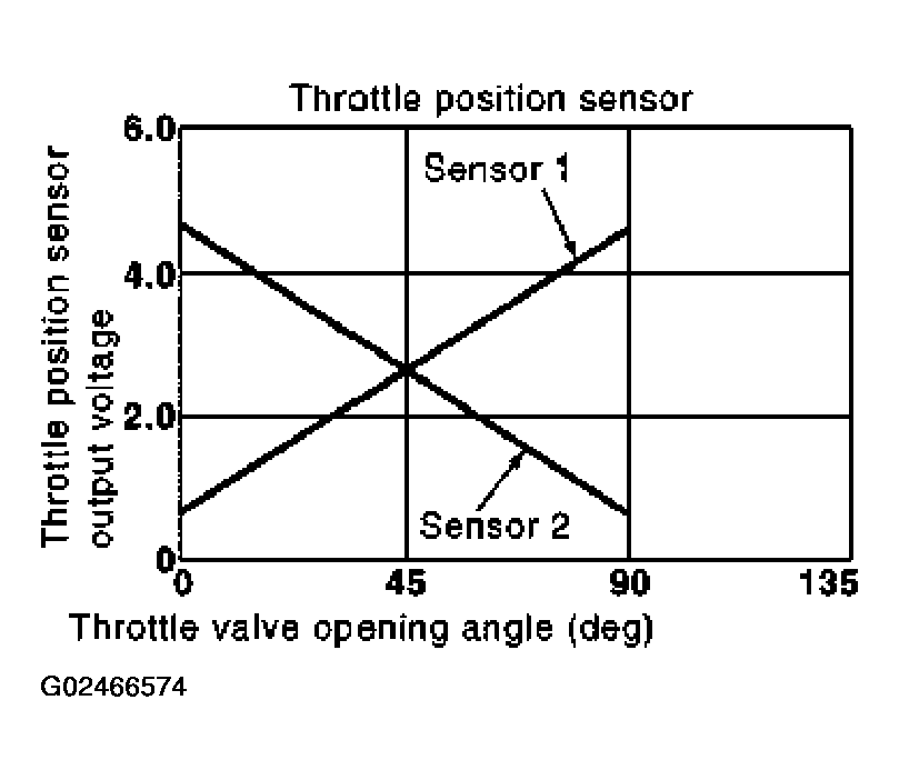 G02466574