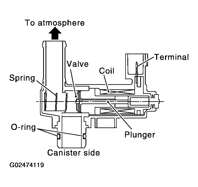 G02474119