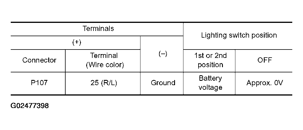 G02477398