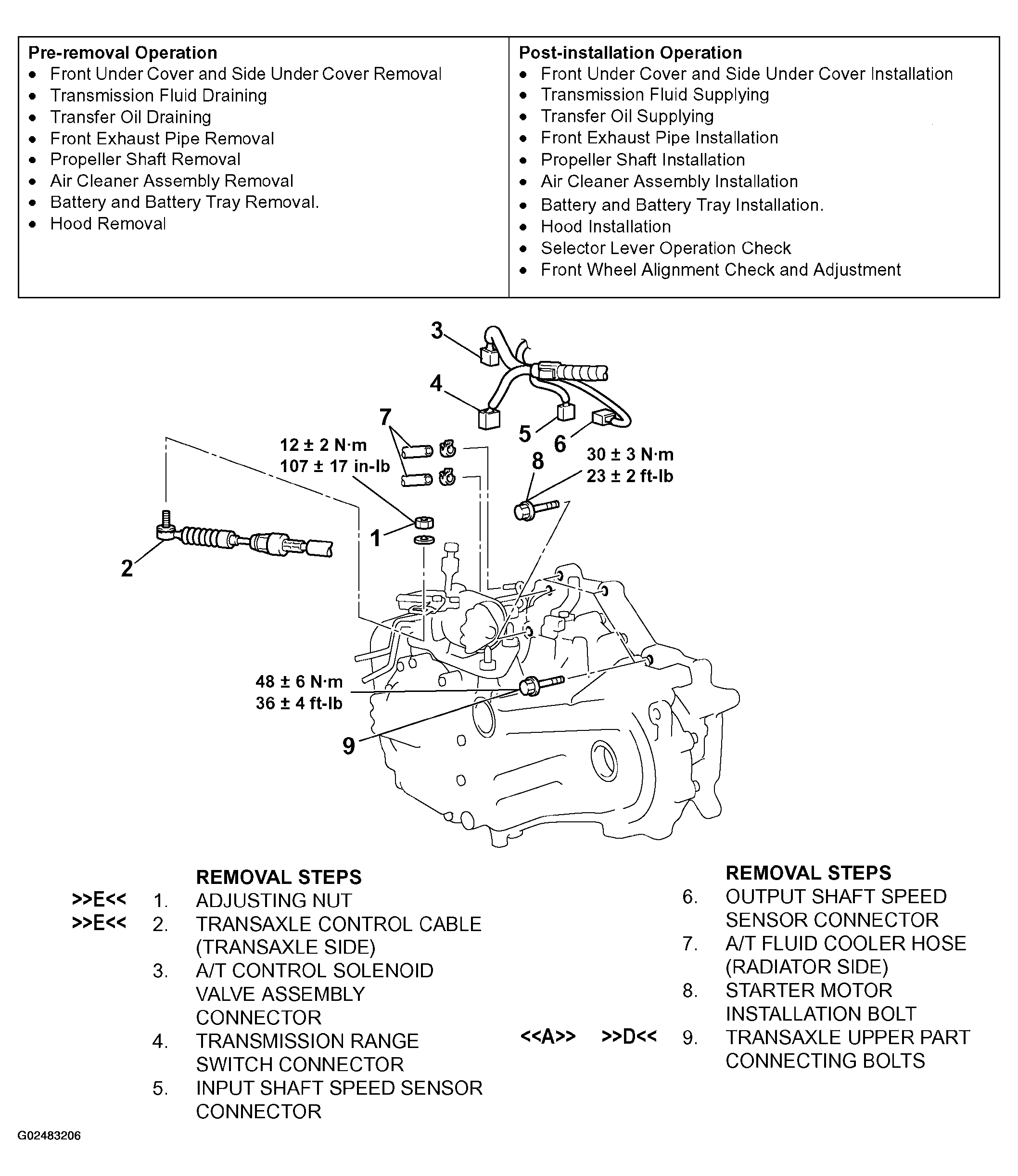 G02483206