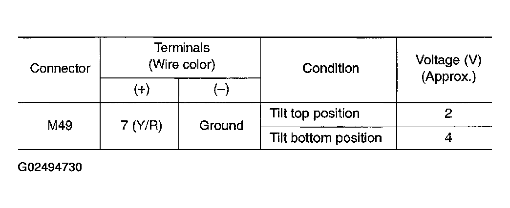 G02494730