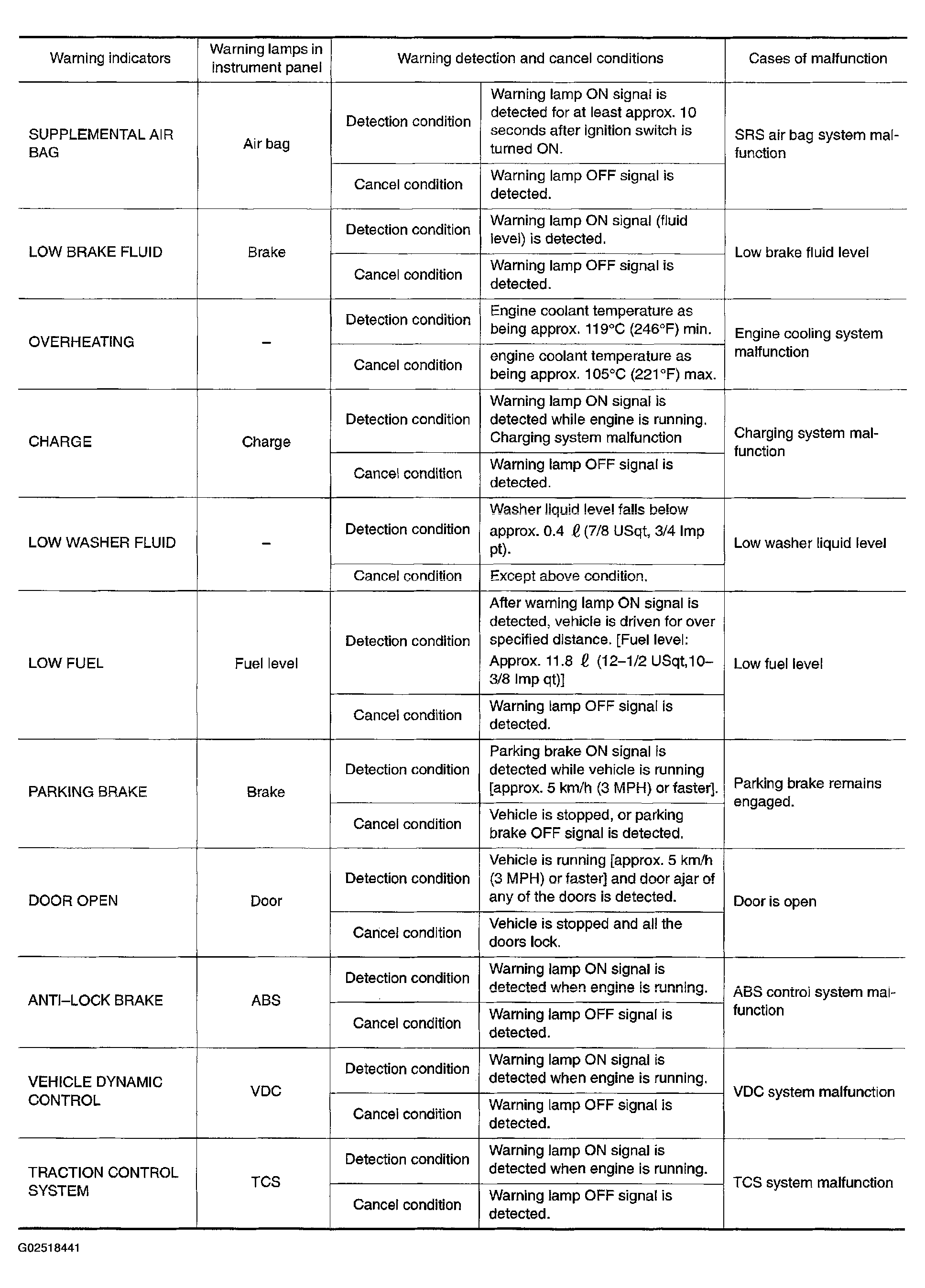 G02518441