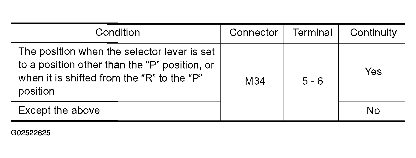 G02522625